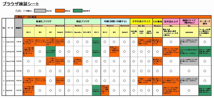 ブラウザ検証シートのサンプル画像