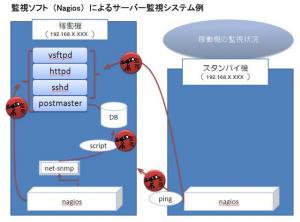 監視システム例（拡大画像へのリンク）