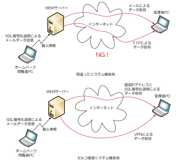 メールフォームシステム例