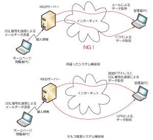 メールフォームシステム例（拡大画像へのリンク）