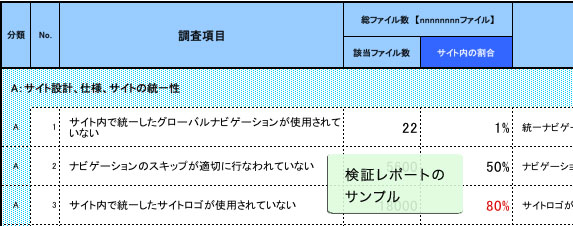 検証レポート見本